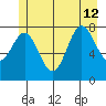 Surge Bay tide chart for Friday, July 12, 2024