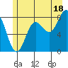 Surge Bay tide chart for Thursday, July 18, 2024