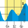 Surge Bay tide chart for Monday, July 1, 2024