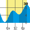 Surge Bay tide chart for Tuesday, July 30, 2024