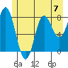 Surge Bay tide chart for Sunday, July 7, 2024