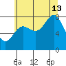 Surge Bay tide chart for Tuesday, August 13, 2024