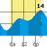 Surge Bay tide chart for Wednesday, August 14, 2024