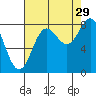 Surge Bay tide chart for Thursday, August 29, 2024