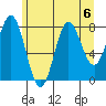 Surge Bay tide chart for Tuesday, August 6, 2024
