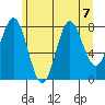Surge Bay tide chart for Wednesday, August 7, 2024