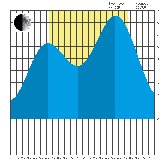 Surge Bay tide chart for Tuesday, September 10, 2024
