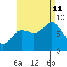 Surge Bay tide chart for Wednesday, September 11, 2024