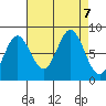 Surge Bay tide chart for Saturday, September 7, 2024