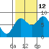 Surge Bay tide chart for Saturday, October 12, 2024
