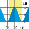Surge Bay tide chart for Tuesday, October 15, 2024