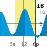 Surge Bay tide chart for Wednesday, October 16, 2024