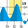 Surge Bay tide chart for Saturday, October 19, 2024