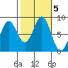Surge Bay tide chart for Saturday, October 5, 2024