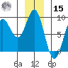 Surge Bay tide chart for Sunday, December 15, 2024