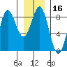 Surge Bay tide chart for Thursday, January 16, 2025