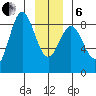 Surge Bay tide chart for Monday, January 6, 2025