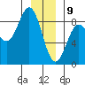 Surge Bay tide chart for Thursday, January 9, 2025