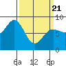 Surge Bay tide chart for Friday, March 21, 2025