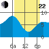 Surge Bay tide chart for Saturday, March 22, 2025