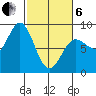 Surge Bay tide chart for Thursday, March 6, 2025