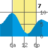 Surge Bay tide chart for Friday, March 7, 2025