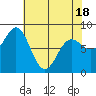 Surge Bay tide chart for Friday, April 18, 2025