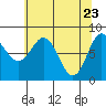 Surge Bay tide chart for Wednesday, April 23, 2025