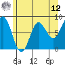Surge Bay tide chart for Monday, May 12, 2025