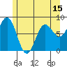 Surge Bay tide chart for Thursday, May 15, 2025