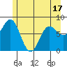 Surge Bay tide chart for Saturday, May 17, 2025