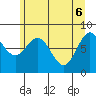 Surge Bay tide chart for Tuesday, May 6, 2025