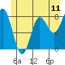 Surge Bay tide chart for Wednesday, June 11, 2025