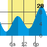 Surge Bay tide chart for Friday, June 20, 2025