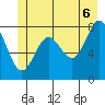 Surge Bay tide chart for Friday, June 6, 2025