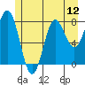 Surge Bay tide chart for Saturday, July 12, 2025