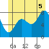 Surge Bay tide chart for Saturday, July 5, 2025