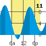 Surge Bay tide chart for Monday, August 11, 2025