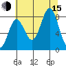 Surge Bay tide chart for Friday, August 15, 2025
