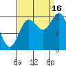 Surge Bay tide chart for Tuesday, September 16, 2025