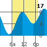 Surge Bay tide chart for Wednesday, September 17, 2025