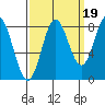 Surge Bay tide chart for Friday, September 19, 2025