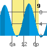 Surge Bay tide chart for Tuesday, September 9, 2025