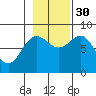 Surge Bay tide chart for Thursday, October 30, 2025