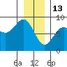 Surge Bay tide chart for Tuesday, January 13, 2026