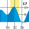 Surge Bay tide chart for Saturday, January 17, 2026