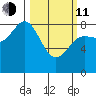 Surge Bay tide chart for Wednesday, March 11, 2026