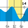Surge Bay tide chart for Saturday, March 14, 2026