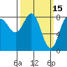Surge Bay tide chart for Sunday, March 15, 2026