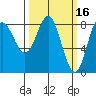 Surge Bay tide chart for Monday, March 16, 2026